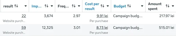 ambalajesicutii.ro: Meta Ads · enero