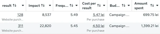 ambalajesicutii.ro: Meta Ads · febrero