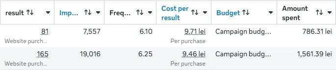 ambalajesicutii.ro: Meta Ads · marzo