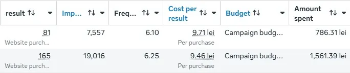 ambalajesicutii.ro: Meta Ads · abril